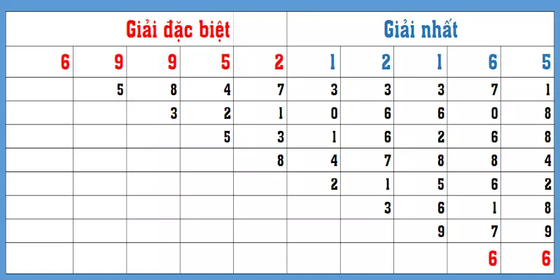 Cộng Pascal khá khó nhưng kết quả luôn có độ chuẩn cao